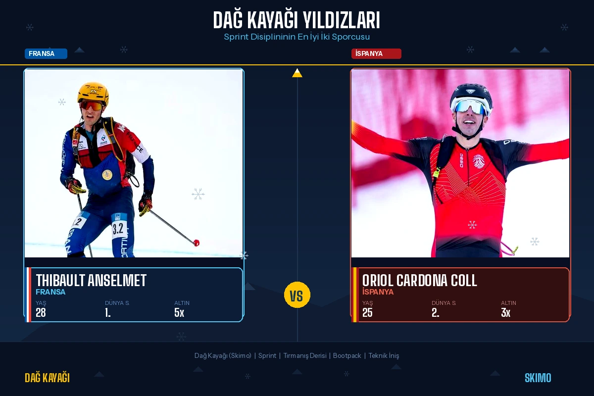 Dağ kayağı sprint yıldızları Thibault Anselmet ve Oriol Cardona Coll sporcu karşılaştırma kartı dünya sıralaması ve madalya bilgileri