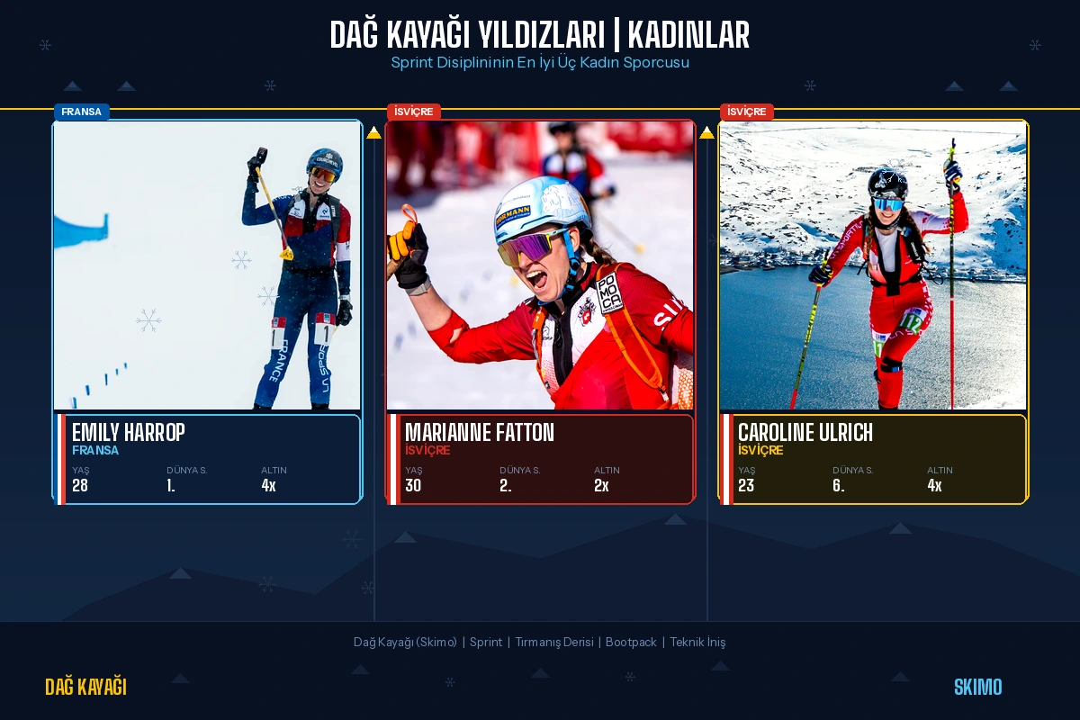 Dağ kayağı sprint kadın yıldızları Emily Harrop Marianne Fatton Caroline Ulrich sporcu kartı dünya sıralaması ve madalya bilgileri